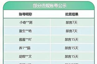 今天不是空砍！高登得到38分15助攻 CBA生涯第五次砍下35+15